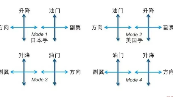 甘肃无人机吊装过程中如何确保安全？